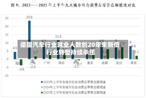 德国汽车行业就业人数创20年来新低 行业转型持续承压