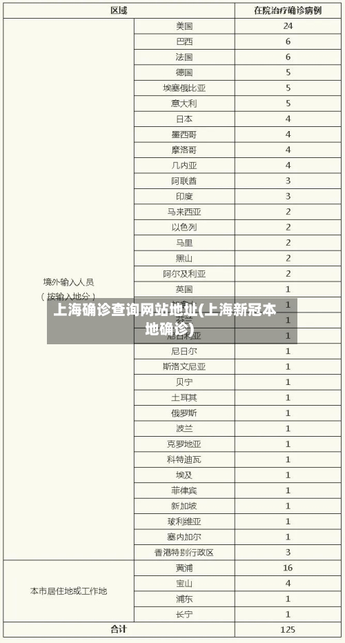 上海确诊查询网站地址(上海新冠本地确诊)-第2张图片
