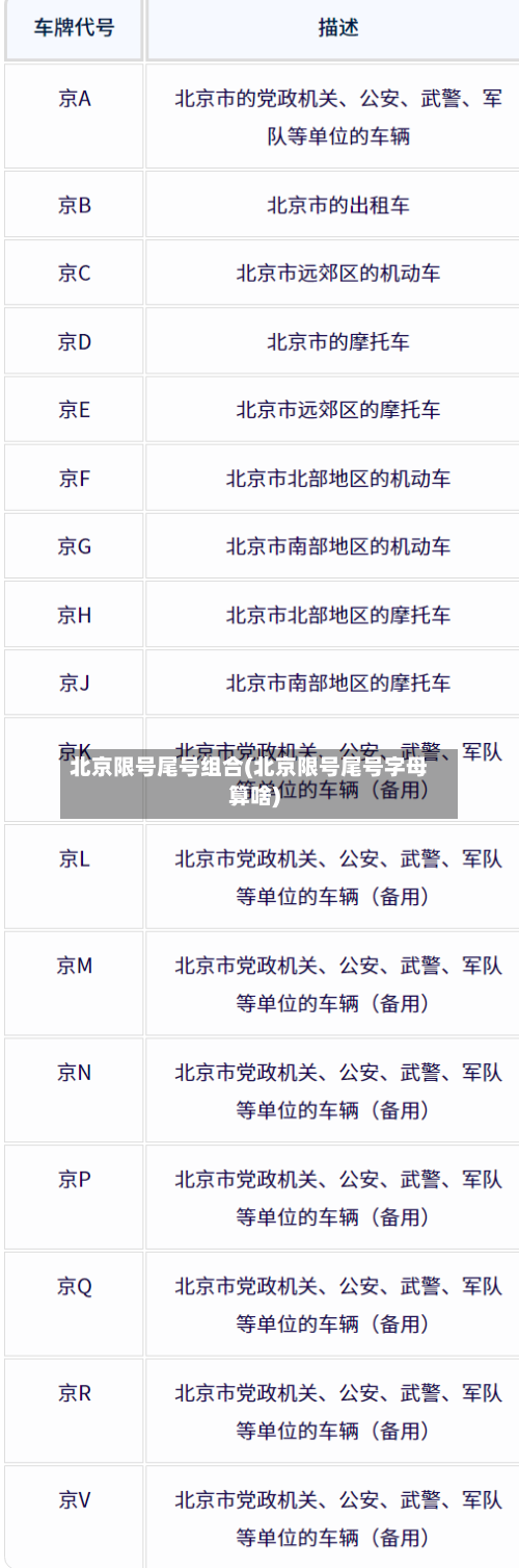 北京限号尾号组合(北京限号尾号字母算啥)-第2张图片