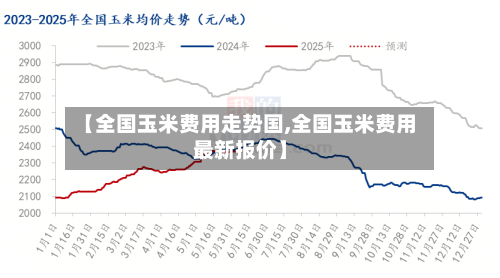 【全国玉米费用走势国,全国玉米费用最新报价】