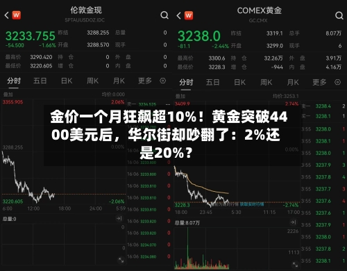 金价一个月狂飙超10%！黄金突破4400美元后，华尔街却吵翻了：2%还是20%？-第2张图片