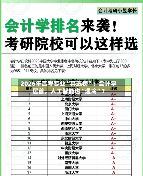 2026年高考专业“弃选榜”：会计学居首	，人工智能也“遇冷”？-第2张图片
