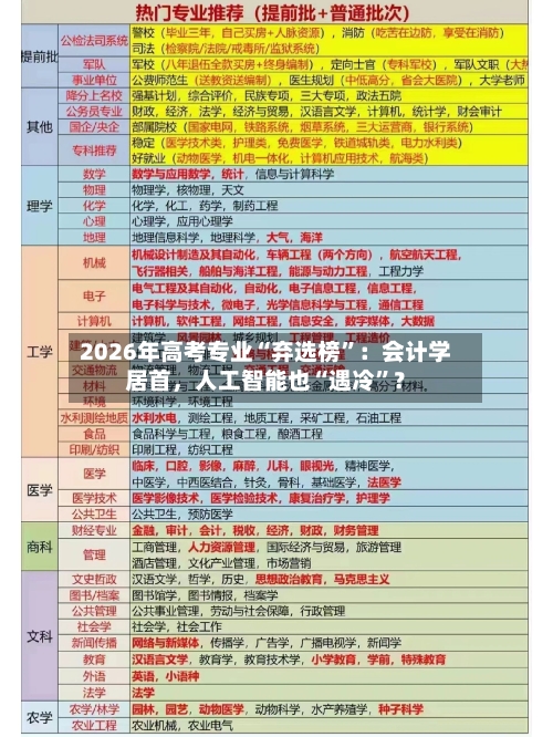 2026年高考专业“弃选榜”：会计学居首，人工智能也“遇冷”？
