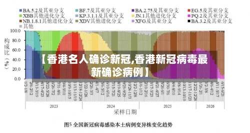 【香港名人确诊新冠,香港新冠病毒最新确诊病例】