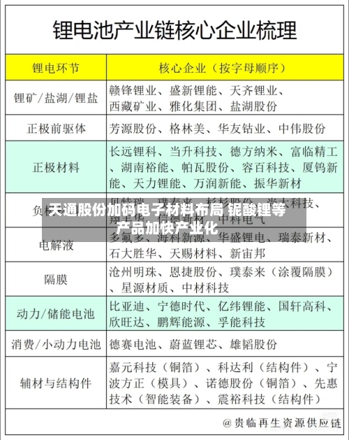 天通股份加码电子材料布局 铌酸锂等产品加快产业化