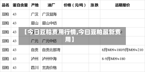 【今日豆粕费用行情,今曰豆粕最新费用】-第2张图片