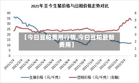 【今日豆粕费用行情,今曰豆粕最新费用】-第3张图片
