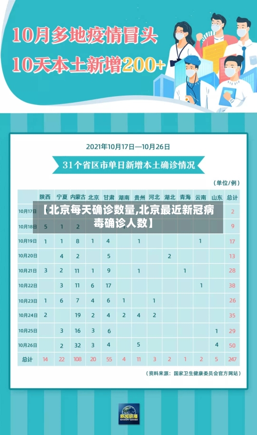 【北京每天确诊数量,北京最近新冠病毒确诊人数】-第2张图片
