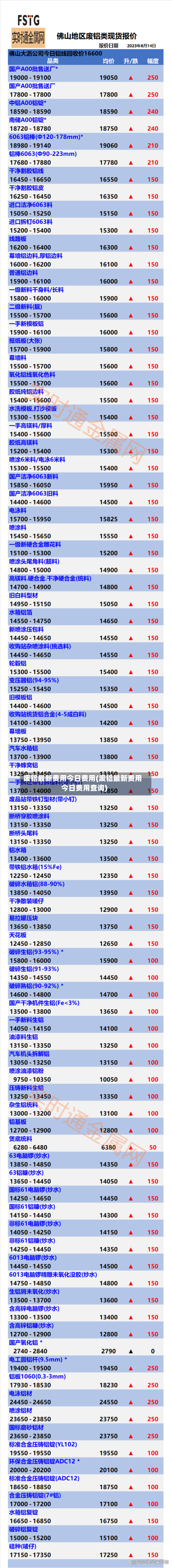 废铝最新费用今日费用(废铝最新费用今日费用查询)-第2张图片