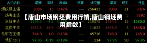 【唐山市场钢坯费用行情,唐山钢坯费用指数】