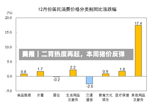 费用周报｜二育热度再起	，本周猪价反弹-第2张图片