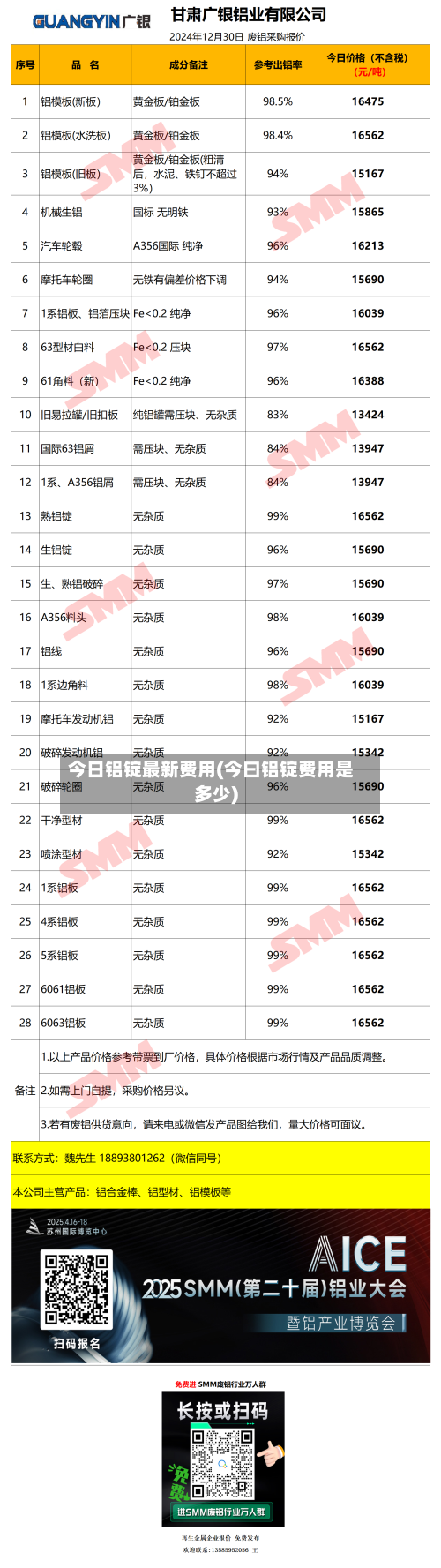 今日铝锭最新费用(今曰铝锭费用是多少)-第2张图片