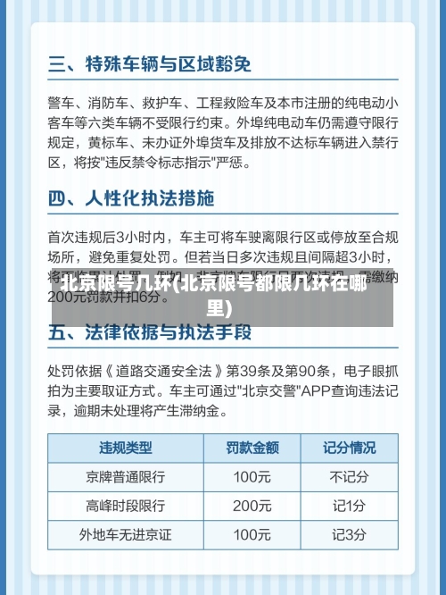 北京限号几环(北京限号都限几环在哪里)-第2张图片