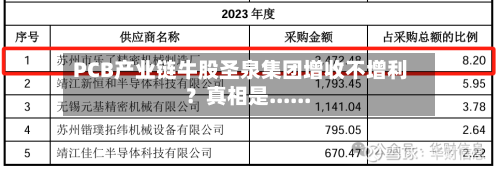 PCB产业链牛股圣泉集团增收不增利?真相是......-第2张图片