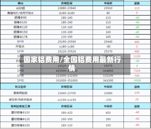 国家铝费用/全国铝费用最新行情-第3张图片