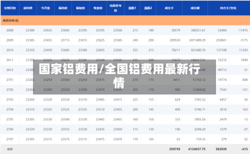 国家铝费用/全国铝费用最新行情-第2张图片