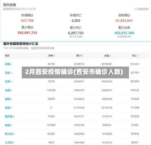 2月西安疫情确诊(西安市确诊人数)