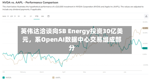 英伟达洽谈向SB Energy投资30亿美元，系OpenAI数据中心交易组成部分-第2张图片
