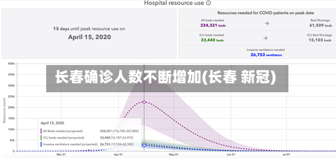长春确诊人数不断增加(长春 新冠)-第2张图片