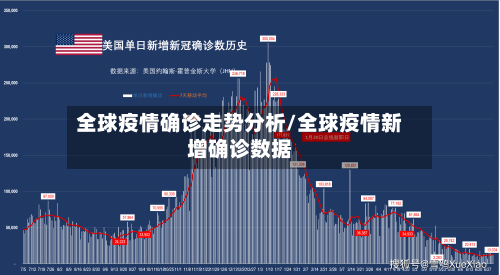 全球疫情确诊走势分析/全球疫情新增确诊数据