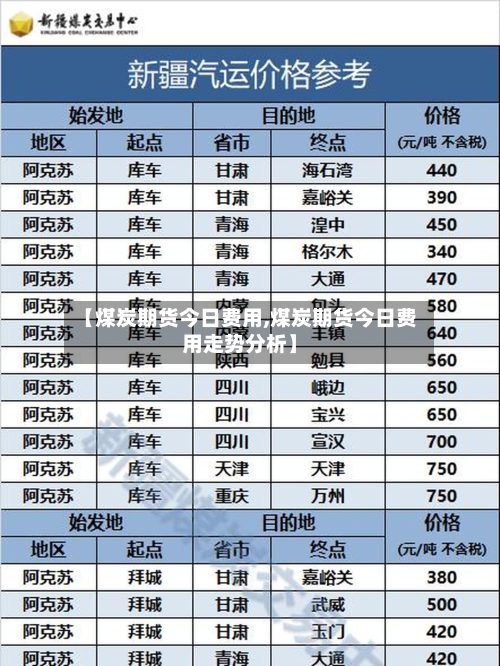 【煤炭期货今日费用,煤炭期货今日费用走势分析】-第3张图片