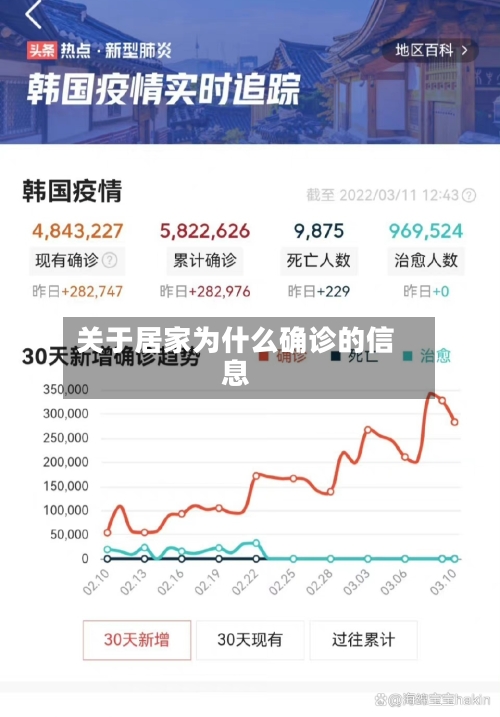 关于居家为什么确诊的信息-第2张图片