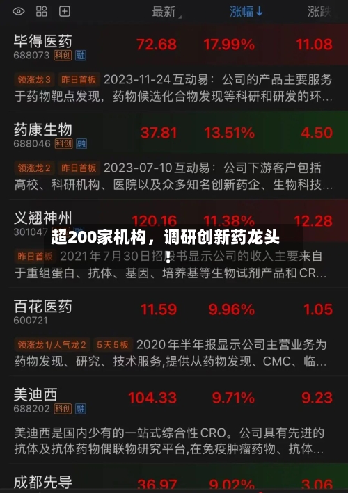 超200家机构，调研创新药龙头！-第2张图片