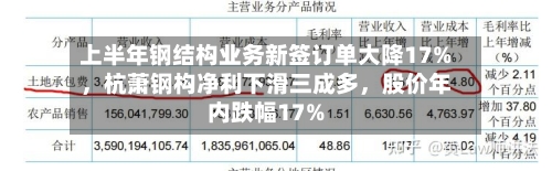 上半年钢结构业务新签订单大降17%	，杭萧钢构净利下滑三成多，股价年内跌幅17%-第1张图片