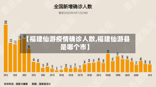 【福建仙游疫情确诊人数,福建仙游县是哪个市】