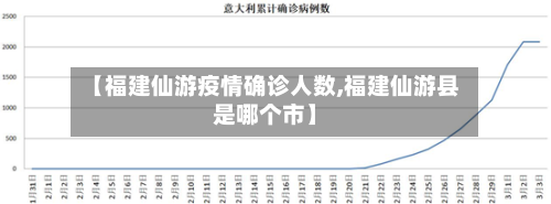 【福建仙游疫情确诊人数,福建仙游县是哪个市】-第2张图片