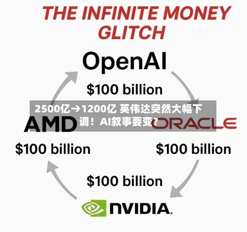 2500亿→1200亿 英伟达突然大幅下调!AI叙事要变?-第1张图片