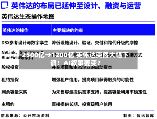 2500亿→1200亿 英伟达突然大幅下调!AI叙事要变?-第3张图片