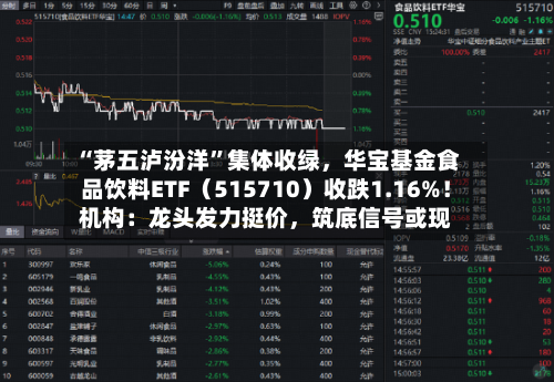 “茅五泸汾洋”集体收绿，华宝基金食品饮料ETF（515710）收跌1.16%！机构：龙头发力挺价	，筑底信号或现-第2张图片