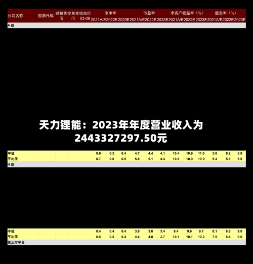 天力锂能：2023年年度营业收入为2443327297.50元-第1张图片