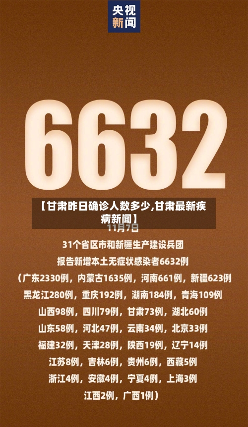 【甘肃昨日确诊人数多少,甘肃最新疾病新闻】-第2张图片