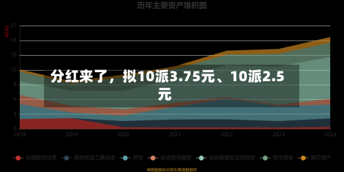 分红来了，拟10派3.75元	、10派2.5元-第3张图片