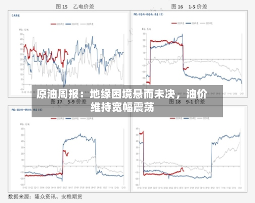 原油周报：地缘困境悬而未决	，油价维持宽幅震荡-第3张图片