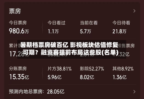 暑期档票房破百亿 影视板块估值修复可期？融资客提前布局这些股(名单)