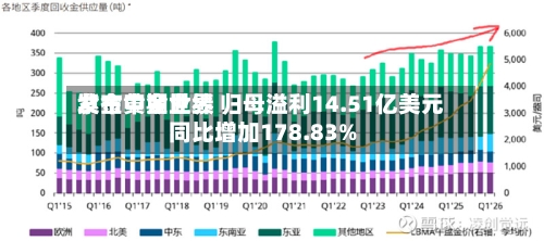 紫金黄金世界发布中期业绩 归母溢利14.51亿美元同比增加178.83%-第1张图片