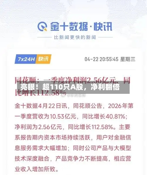 亮眼！超110只A股，净利翻倍