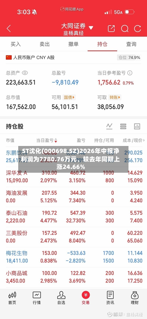 ST沈化(000698.SZ)2026年中报净利润为7780.76万元、较去年同期上涨24.66%-第2张图片