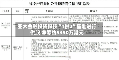 亚太金融投资拟按“1供2	”基准进行供股 净筹约5390万港元-第1张图片