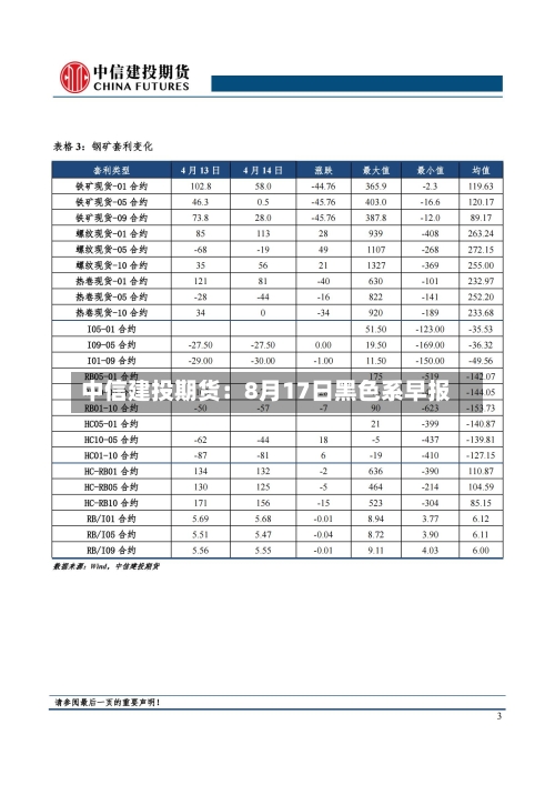 中信建投期货:8月17日黑色系早报-第1张图片