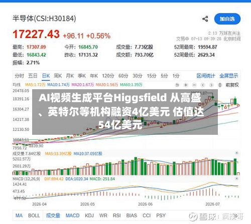 AI视频生成平台Higgsfield 从高盛、英特尔等机构融资4亿美元 估值达54亿美元-第3张图片