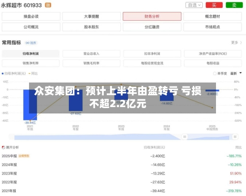 众安集团:预计上半年由盈转亏 亏损不超2.2亿元-第3张图片