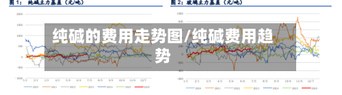 纯碱的费用走势图/纯碱费用趋势