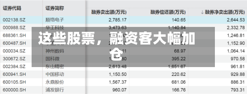 这些股票，融资客大幅加仓-第2张图片