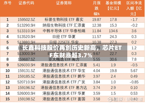 长鑫科技股价再创历史新高，芯片ETF东财涨超3.7%-第2张图片