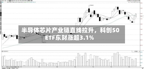 半导体芯片产业链直线拉升，科创50ETF东财涨超3.1%-第2张图片