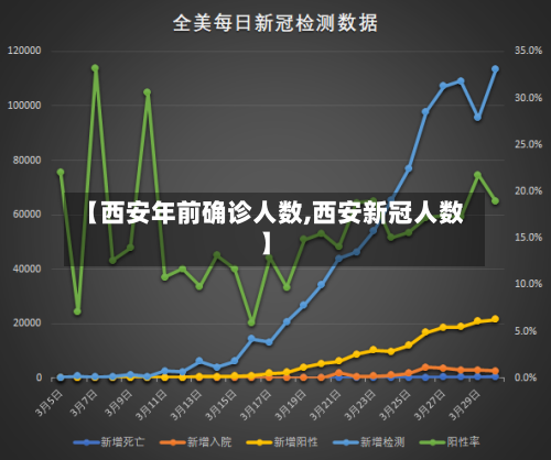 【西安年前确诊人数,西安新冠人数】